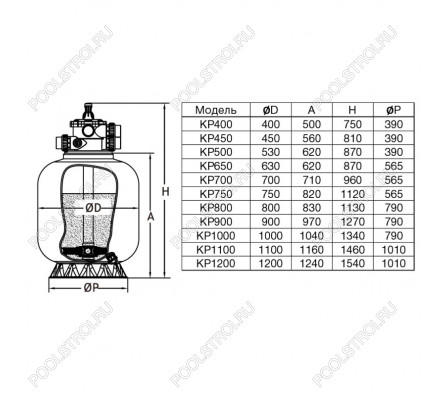 Фильтр KP400. шпул. навивки. d.400мм. 6м³/ч. верх.подкл. 1½