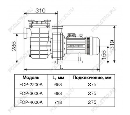 Насос FCP-3000A с префильтром 44м³/час(10м). 3ф/380В. 3.6/3 кВт