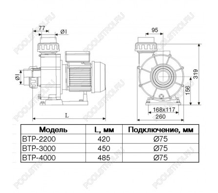 Насос BTP-2200/STP-2200 без префильтра 48.9м³/час(8м). 3ф/380В. 2.8/2.2 кВт
