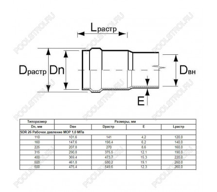 Труба Aquaviva НПВХ SDR26 d225*8.6 L-6160 (штука)