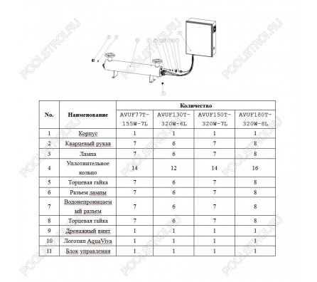 Ультрафиолетовая установка Aquaviva AVUF130T, до 170м3, DN150, 2кВт (6шт/320Вт)