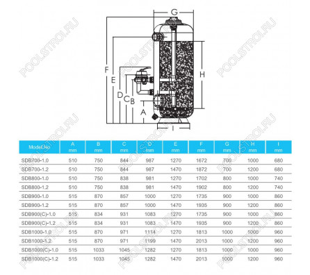 Фильтр глубокой загрузки Aquaviva SDB800 (25 м³/ч)