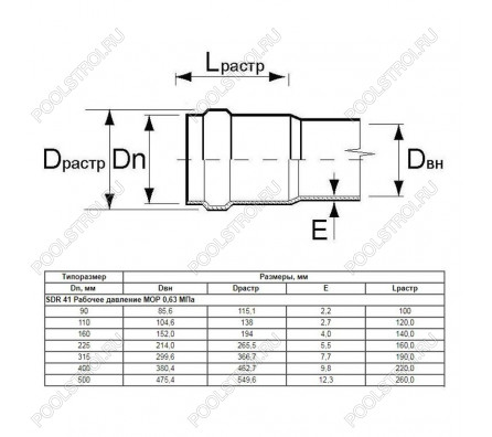 Труба Aquaviva НПВХ SDR26 d315*12.1 L-6190 (штука)