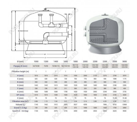 Фильтр Hayward HCFF981602WVA FA1000 Bobbin (D2500)