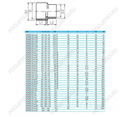 Втулка редукционная ПВХ EFFAST d50x63x32 мм (RDRRLD050D)