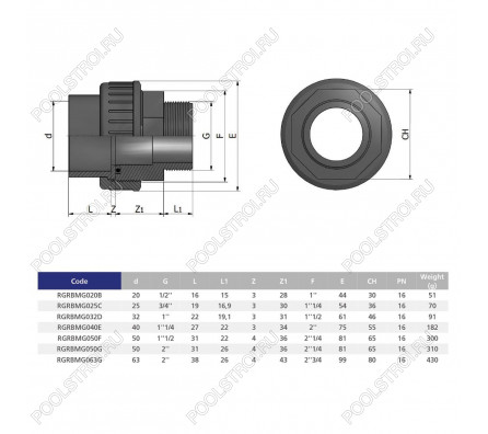 Муфта разборная переходная HР EFFAST d20x1/2